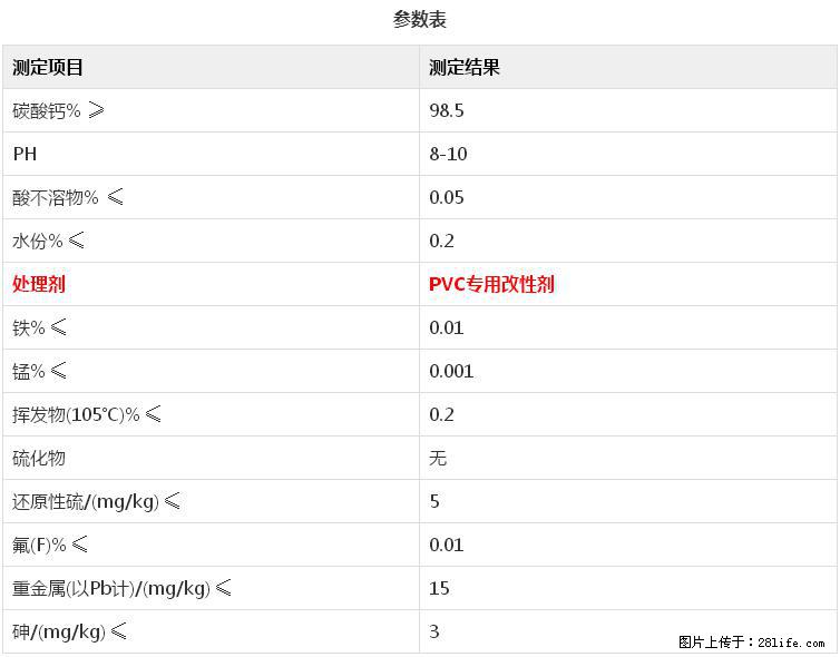 【桂林三鑫新型材料】电线电缆专用复合钙 超细改性碳酸钙 - 其他广告 - 广告专区 - 双鸭山分类信息 - 双鸭山28生活网 sys.28life.net