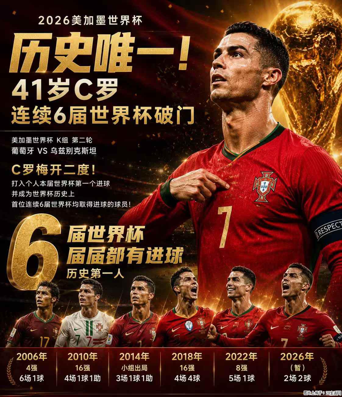2026美加墨世界杯 历史唯一！41岁C罗 连续6届世界杯破门 - 运动休闲 - 双鸭山生活社区 - 双鸭山28生活网 sys.28life.net
