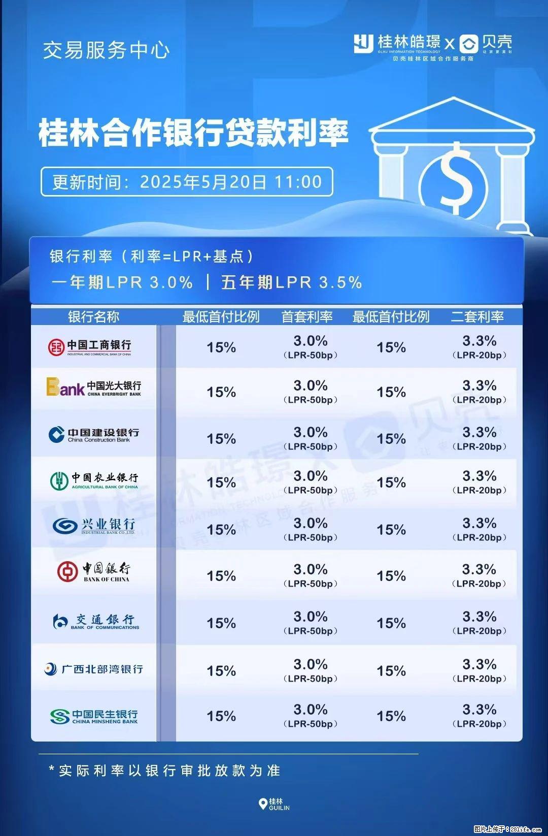 重磅！降息！桂林房贷利率3.0% - 双鸭山生活资讯 - 双鸭山28生活网 sys.28life.net