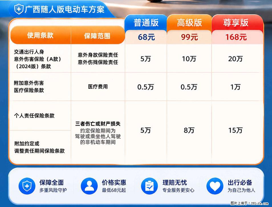 【骑行保障】安全骑行，保障随行！电动车专属保险上线啦！ - 双鸭山生活资讯 - 双鸭山28生活网 sys.28life.net